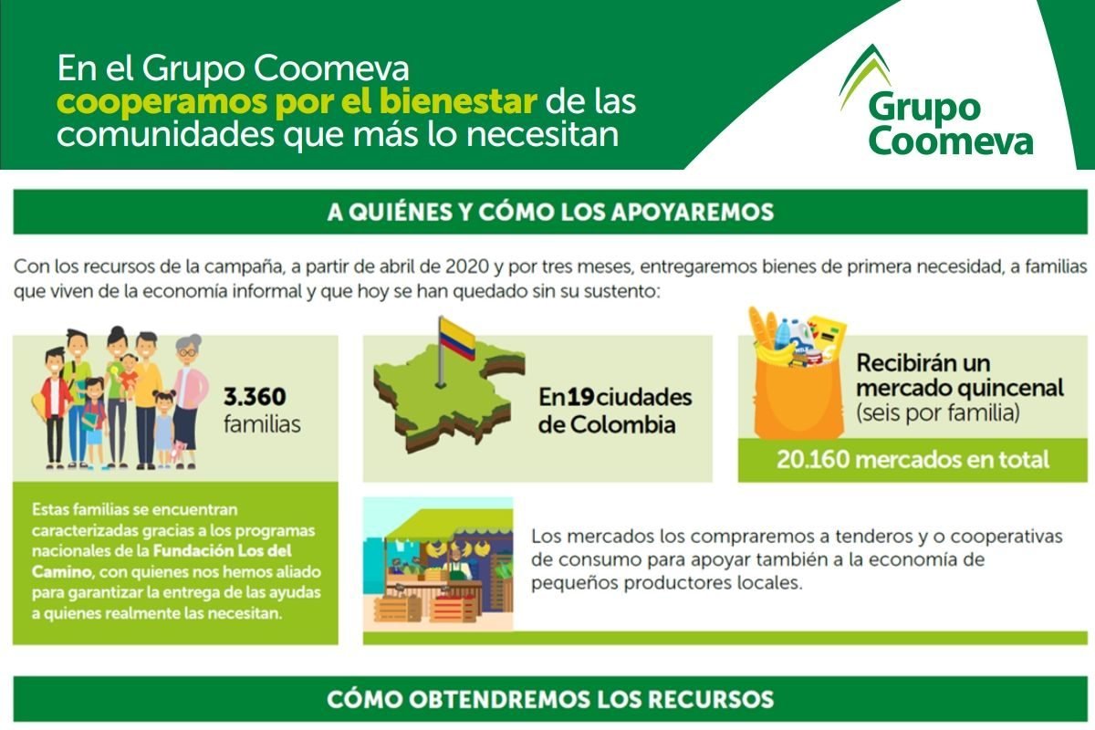 Coomeva entregará 20 mil mercados a 3.330 familias de 19 ciudades