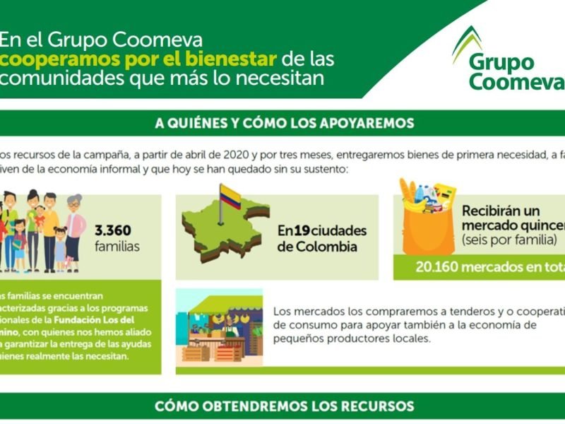 Coomeva entregará 20 mil mercados a 3.330 familias de 19 ciudades