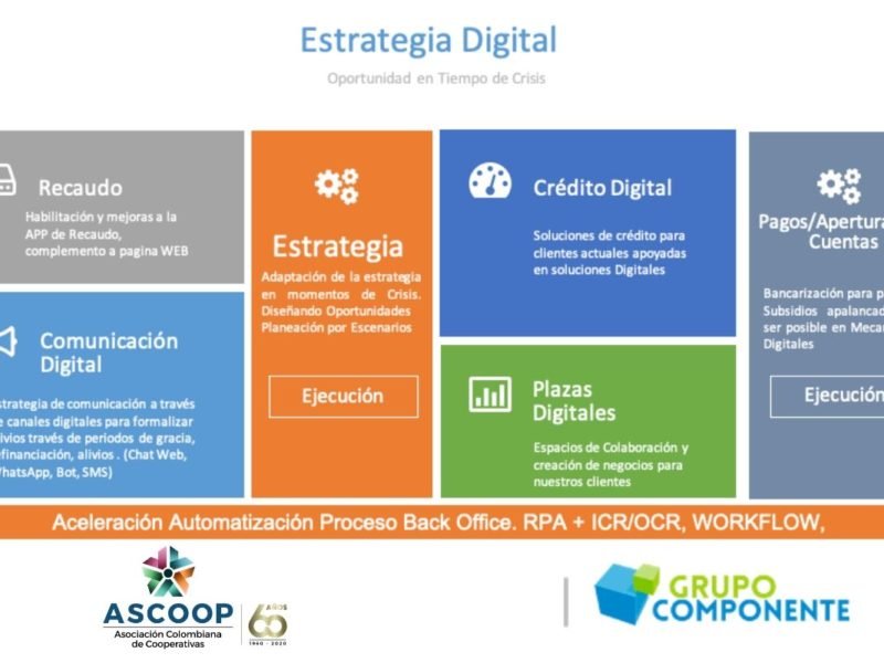Ascoop y Componente Digital, una alianza por la transformación digital cooperativa